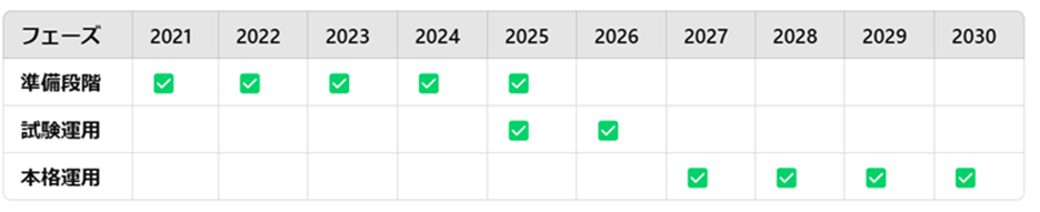 A grid of green squares with green check marks

Description automatically generated
